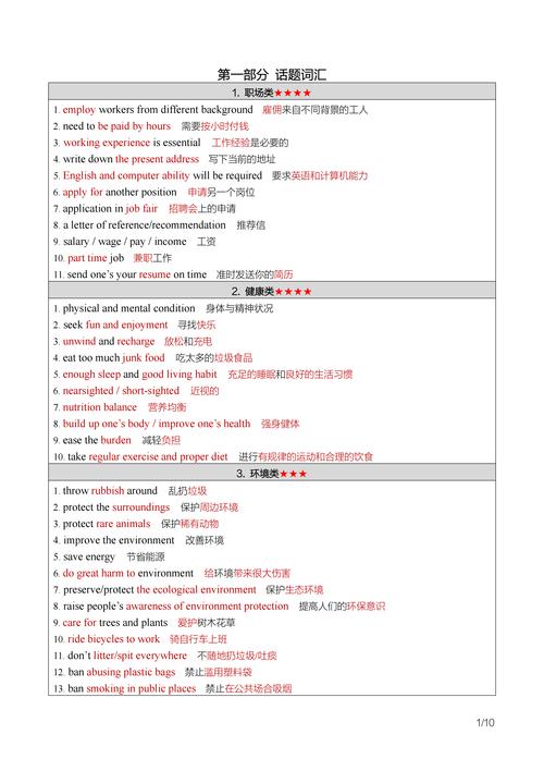 自考英语可以考什么专业,自考英语有什么专业?