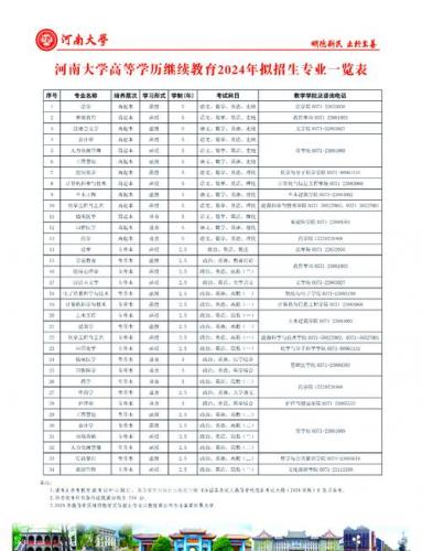 23年河南成考院校有哪些(河南成人本科学校都有哪些)