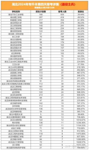 黄冈市成考专业有哪些学校(2020湖北成人高考有哪些学校)