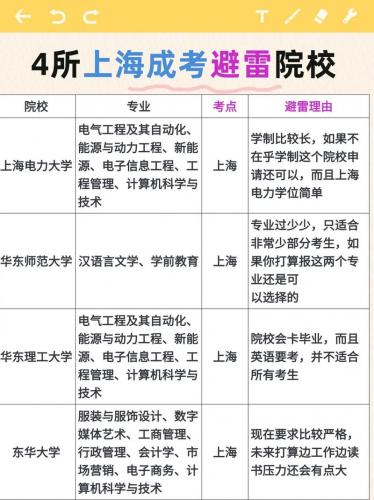 成考为什么越好的学校更好录取(报考成人高考的学校有好坏之分吗)