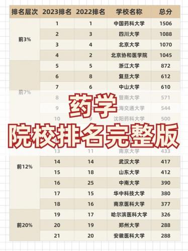 自考药学什么专业好考研(药学考研哪个专业比较好考)