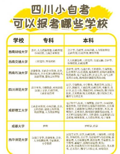 邳州市自考院校有哪些学校,邳州自考办在什么地方?