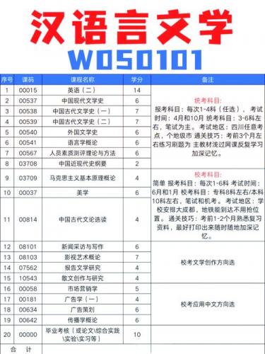 自考语言专业多久能考下来，自考语言文学专业需要考试哪些科目？