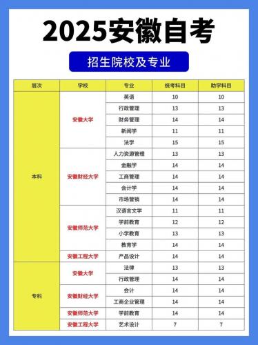 六安自考大专本科有哪些学校,六安自考报名点在哪里