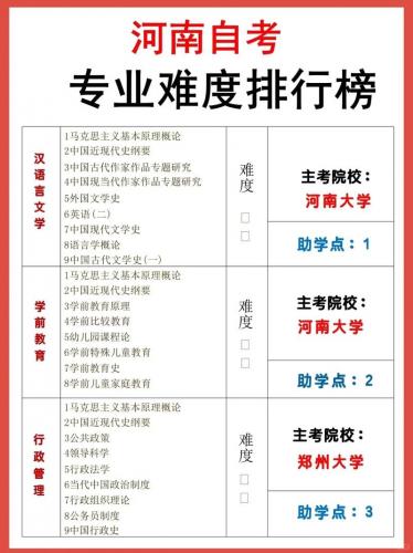 河南怎么报自考大专专业(郑州成人自考大专该怎么报考啊)