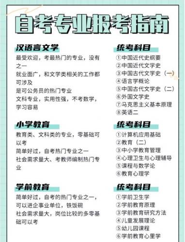 自考选考课都能考什么专业(求问自考中的选考课是什么意思)