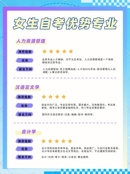 女孩自考什么专业好就业(理科女生学什么专业最适合自考)