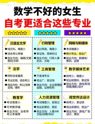 小学数学自考什么专业好(数学不好，自考可以报考什么专业)