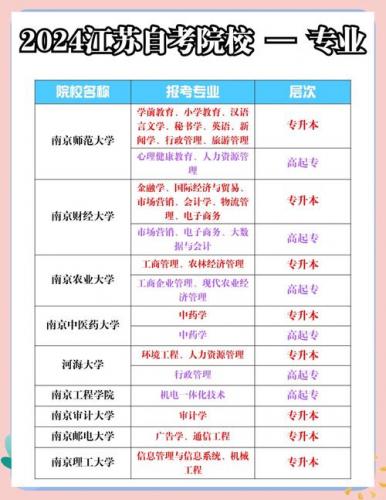 江苏省自考如何选专业(2023江苏自考报名报什么专业好)