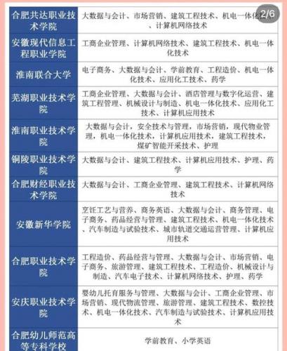 华安县成考院校有哪些地方(福建省的成人大专)