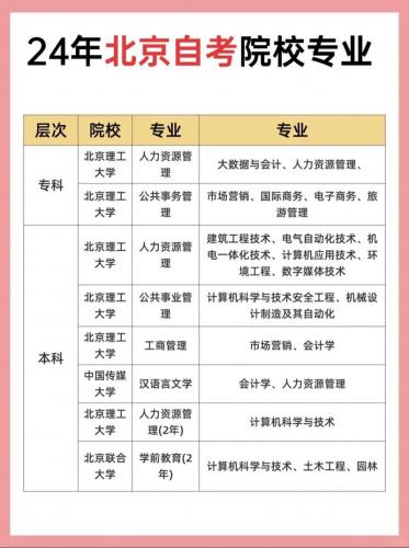 北京自考哪些专业好(自学自考什么专业比较好)