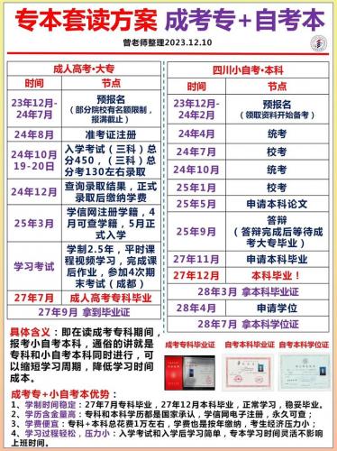 成人自考中专先学什么专业(成人自考一般学什么专业,考什么课程好就业)