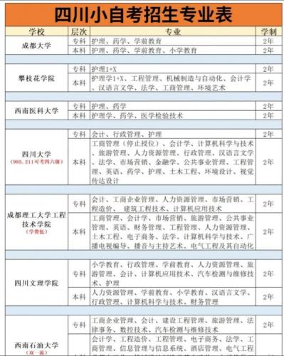 自考本考什么专业好考研，自考本科选哪些专业好？
