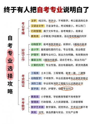 自考本预注册怎么换专业，自考预注册还可以改吗？