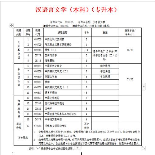 武汉市自考报名哪些专业，武汉市自考报名哪些专业比较好？