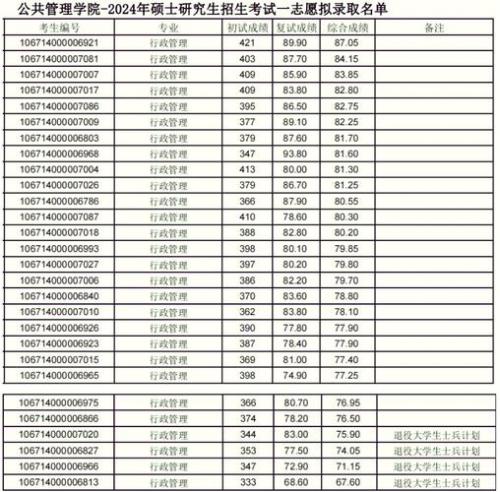 自考上岸贵州财经大学多少人?贵州财经大学自考本科专业?