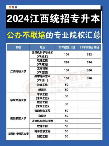 江西自考本可以考什么专业和学校(江西自考本科有哪些专业)