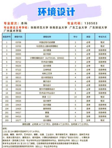 自考怎么申报专业选择考试(广东自学考试怎么报名选专业)