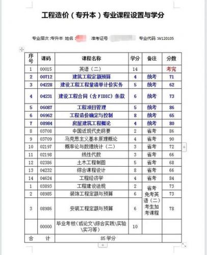 造价专业自考哪些科目(自考工程造价本科需要考哪些科目)