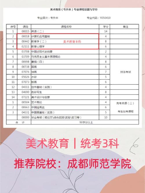 自考什么专业最科目少(自考本科哪个专业的课程最少哪个专业容易过些)