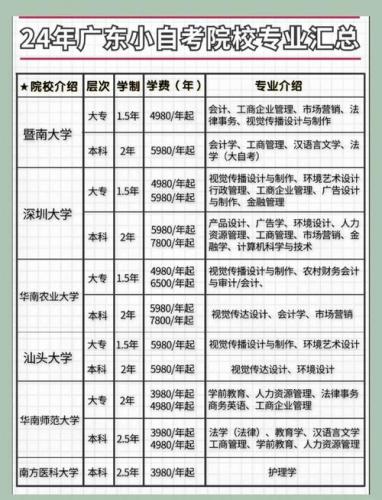 广东哪些自考专业(广东自考有哪些专业)