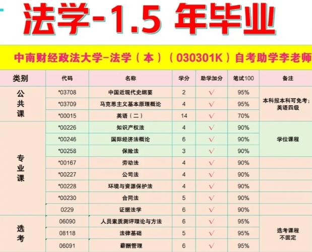 非专业自考法学考什么(自考大专法学有哪些科目)