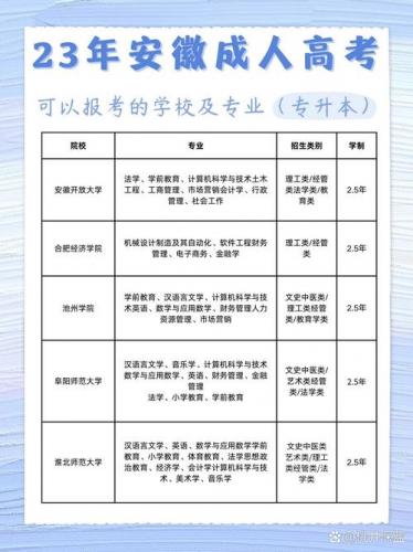 成考要怎么选学校看分数吗(成考报考院校怎么选)