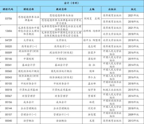 会计自考哪些专业可以考(广州自考本科会计专业需考哪些科目)