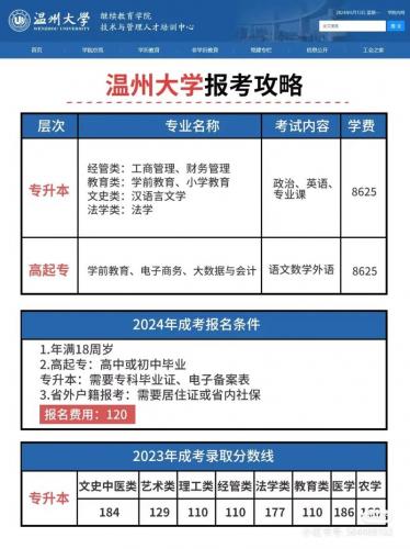 浙江成考热门学校专业有哪些(温州大学成教学院有些什么专业啊)
