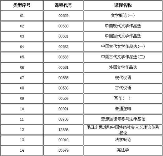自考大专汉语言专业需要靠什么(自考汉语言文学专科考试科目有哪些)