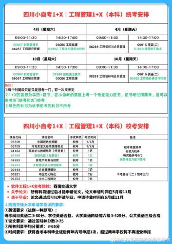 自考可以考什么院校本科,自考能上哪些本科学校