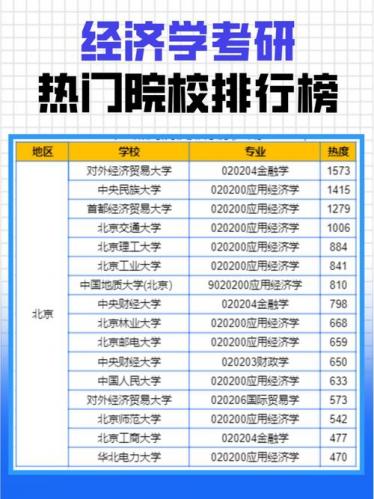 哪些院校可自考经济学专业,自考本科经济学专业?