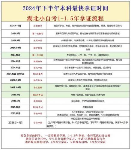 怎么找自考专业报名号码,怎么找自考专业报名号码呢?