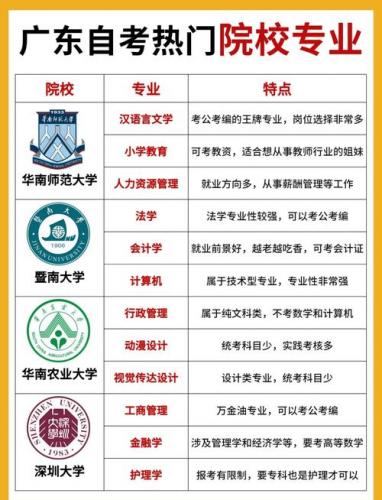 广东自考停考专业怎么办?广东自考停考专业怎么办手续?