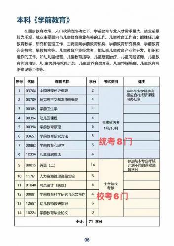 福建省小自考考什么专业好?福建小自考的学校有哪些?