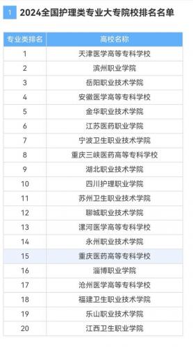 广西自考护理专业专科有哪些要求,广西自考大专有哪些专业?