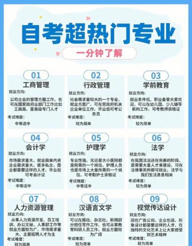 山西自考能选什么专业(山西自考哪个专业科目少)