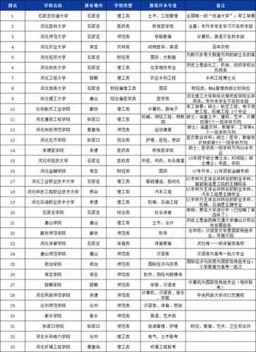 平山区成考院校有哪些名单(河北省成人高考都有哪些学校)
