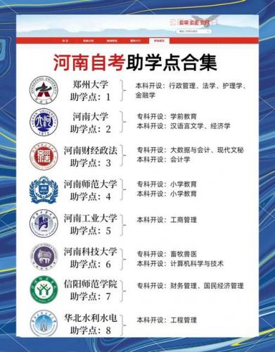 郑州自考什么专业(2018河南自考本科有哪些专业)