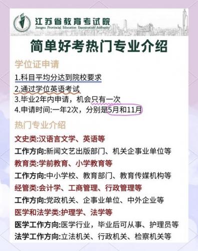 江苏省自考本科专业有哪些(江苏自考哪个专业比较好)