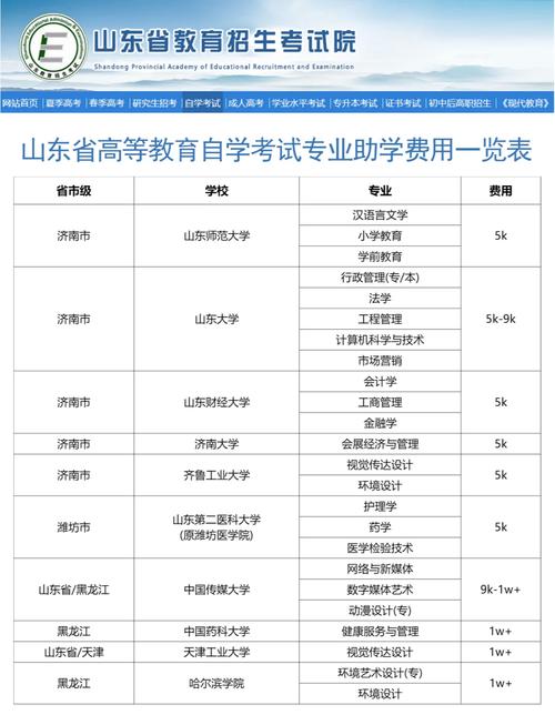 方山县自考院校有哪些专业?方山县招生办?