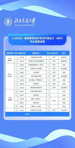 北京大专自考专业有哪些?北京自考专科院校?