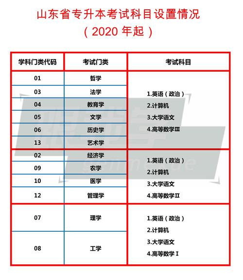 蒲县自考院校有哪些专业?蒲县2021?