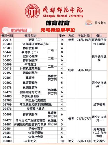 体育专业自考本科考哪些,体育类自考本科?