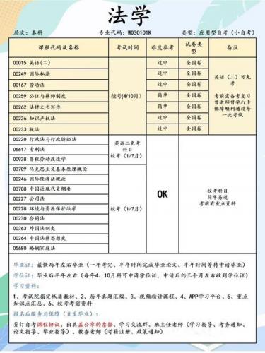 自考本科法律专业看什么教材,自考法律本科考什么?