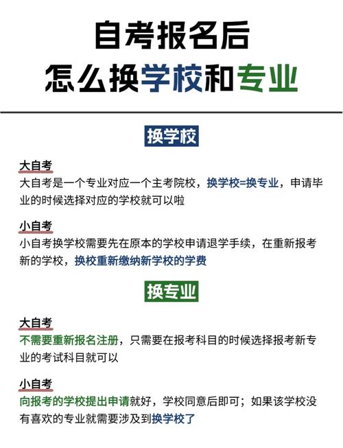 自考怎么改学校专业?自考更改专业?