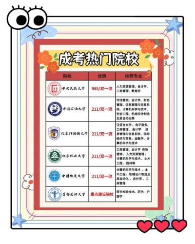 成考医药类211大学要多少分,成考医药类211大学要多少分录取
