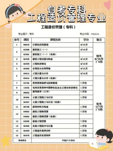 自考大专选择什么专业好就业呢(自考专科哪个专业就业前景比较好)