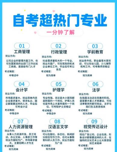 农学自考有哪些专业(内蒙古农业大学自考有什么专业)