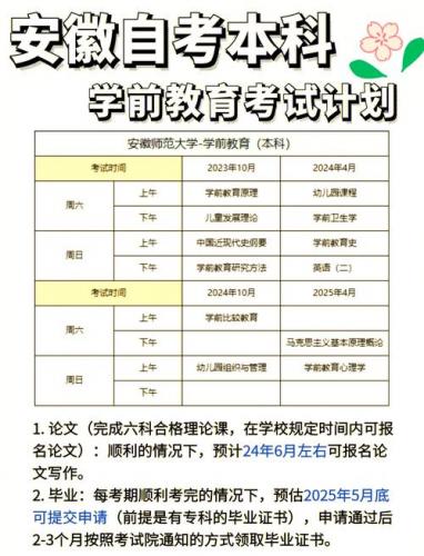 自考什么专业可以去专科当教师(自考学前教育本科可以到大专院校教书吗)